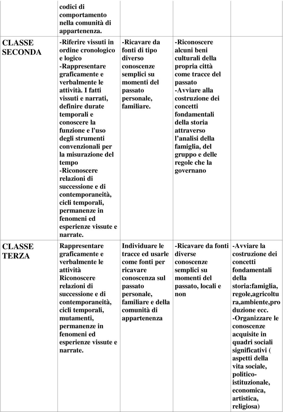 contemporaneità, cicli temporali, permanenze in fenomeni ed esperienze vissute e narrate. -Ricavare da fonti di tipo diverso conoscenze semplici su momenti del passato personale, familiare.