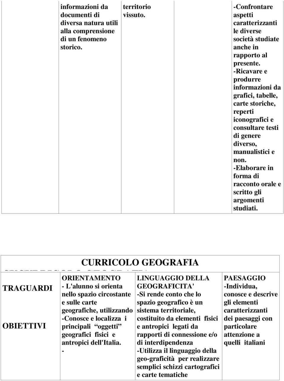 -Ricavare e produrre informazioni da grafici, tabelle, carte storiche, reperti iconografici e consultare testi di genere diverso, manualistici e non.