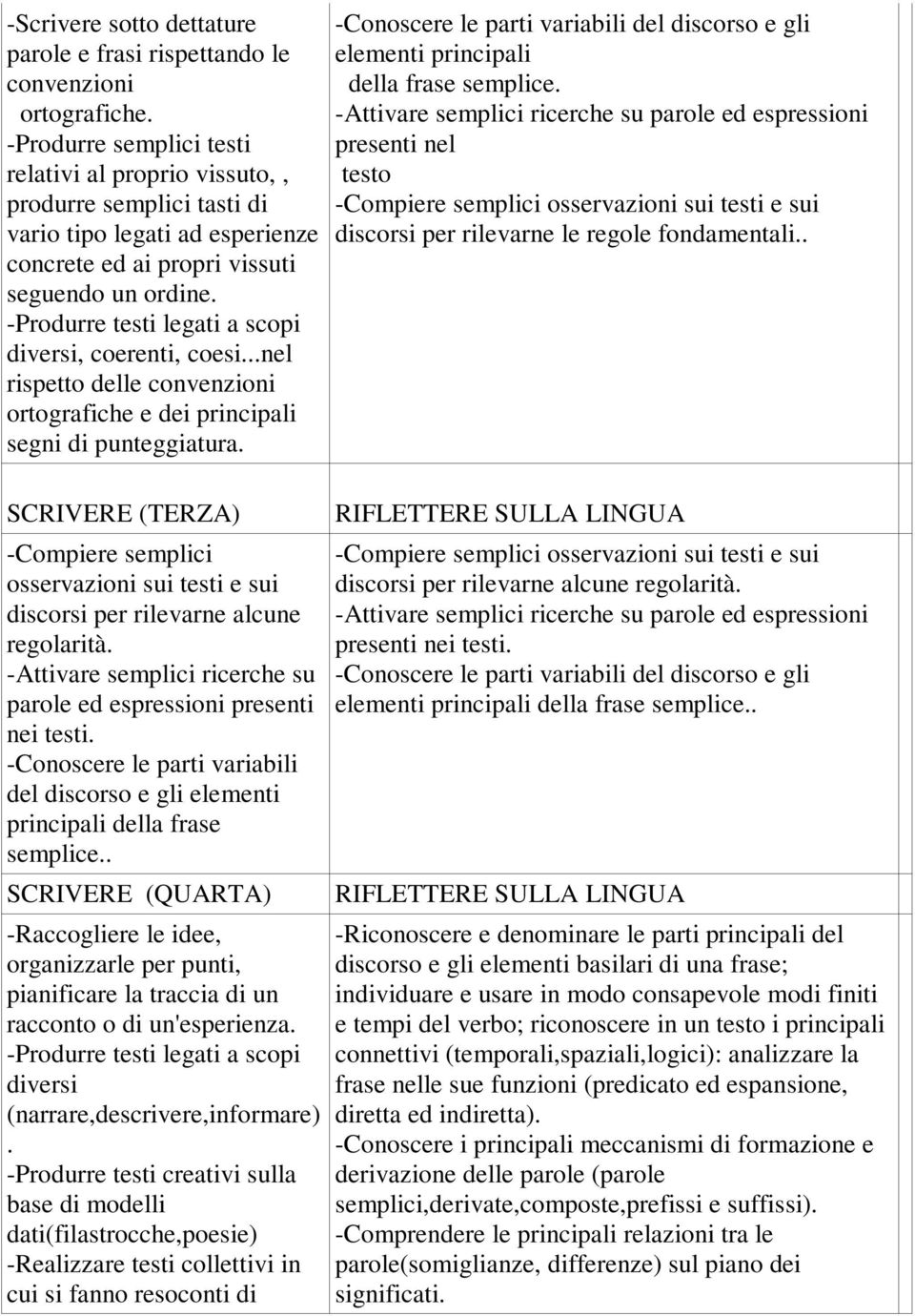 -Produrre testi legati a scopi diversi, coerenti, coesi...nel rispetto delle convenzioni ortografiche e dei principali segni di punteggiatura.