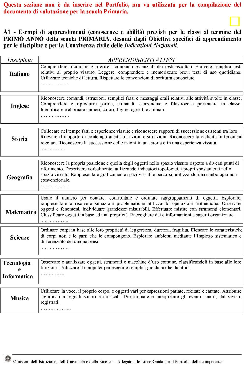 la Convivenza civile delle Indicazioni Nazionali. Disciplina Italiano Inglese APPRENDIMENTI ATTESI Comprendere, ricordare e riferire i contenuti essenziali dei testi ascoltati.