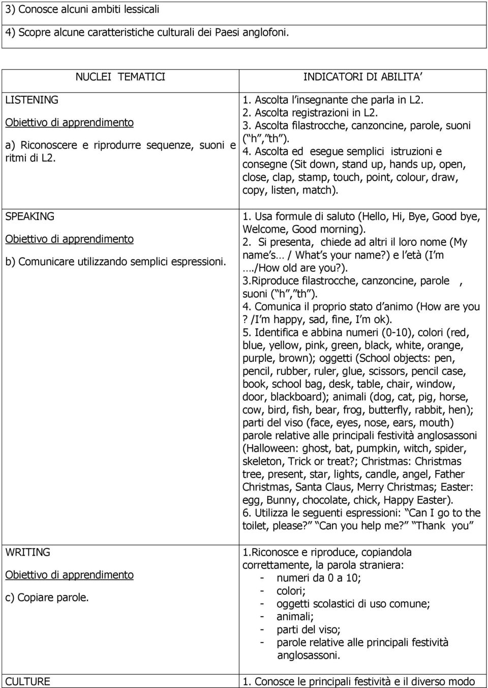 Ascolta filastrocche, canzoncine, parole, suoni ( h, th ). 4.