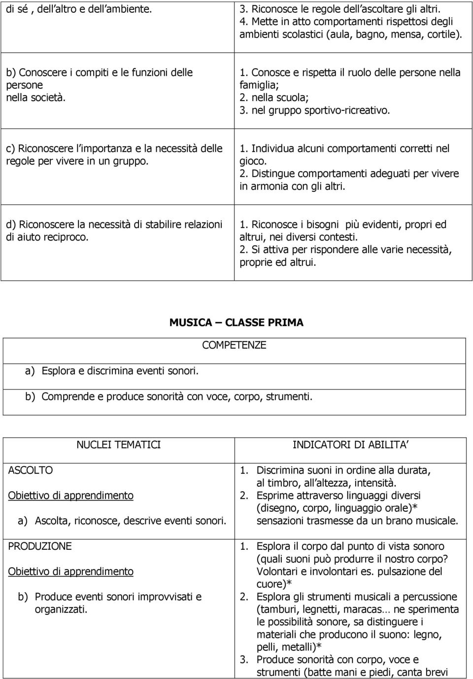 c) Riconoscere l importanza e la necessità delle regole per vivere in un gruppo. 1. Individua alcuni comportamenti corretti nel gioco. 2.