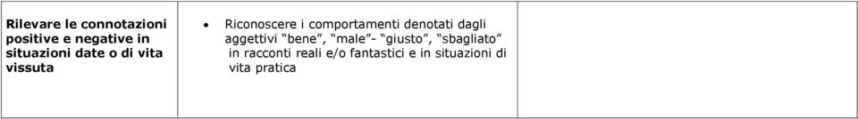 comportamenti denotati dagli aggettivi bene, male -