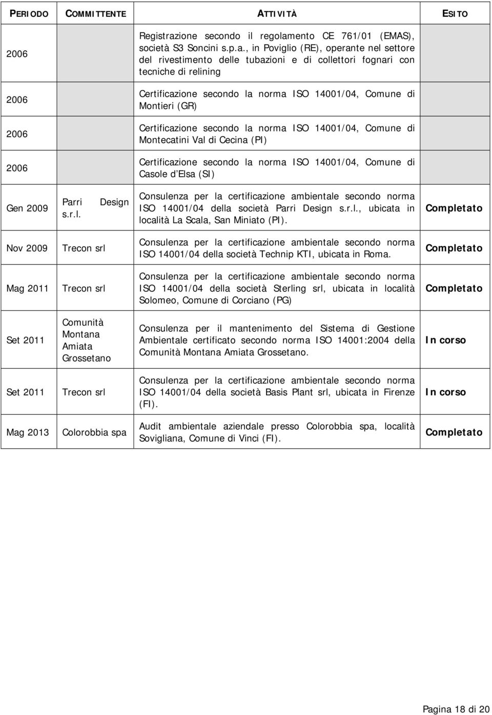 ento CE 761/01 (EMAS), società S3 Soncini s.p.a.