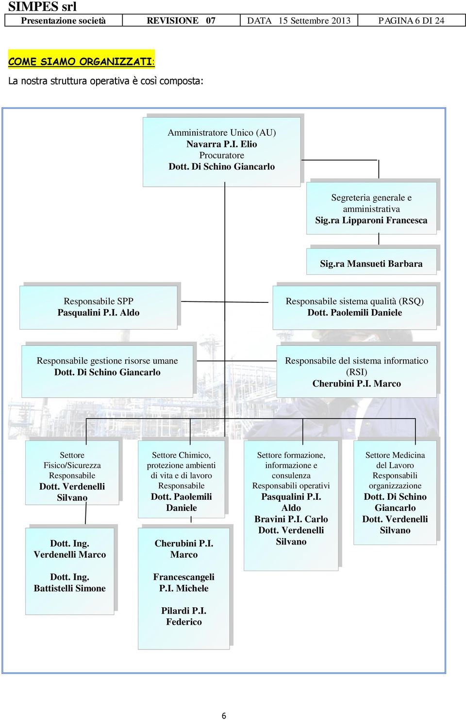 Paolemili Daniele Responsabile gestione risorse umane Dott. Di Schino Giancarlo Responsabile del sistema informatico (RSI) Cherubini P.I. Marco Settore Fisico/Sicurezza Responsabile Dott.