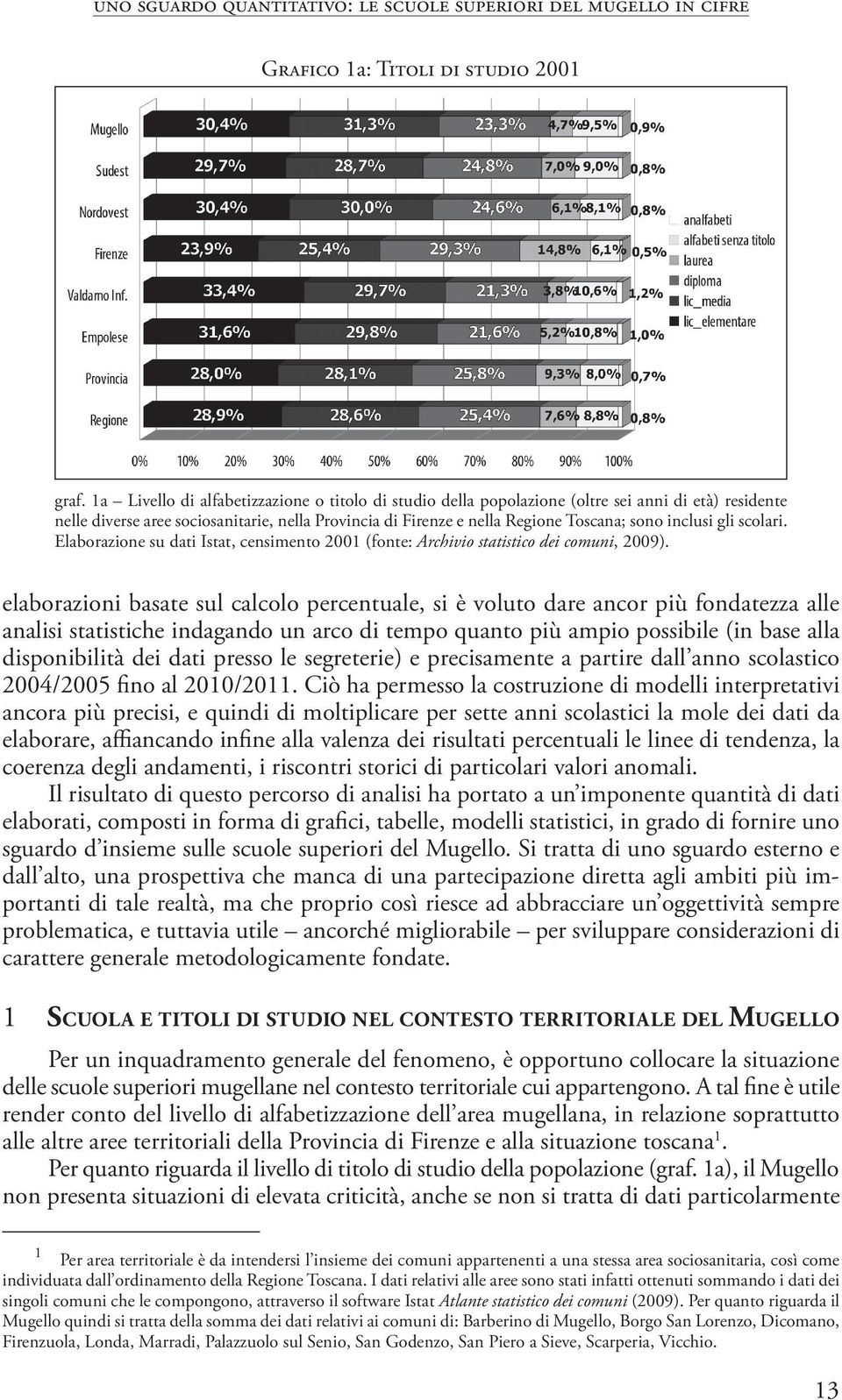 inclusi gli scolari. Elaborazione su dati Istat, censimento 2001 (fonte: Archivio statistico dei comuni, 2009).