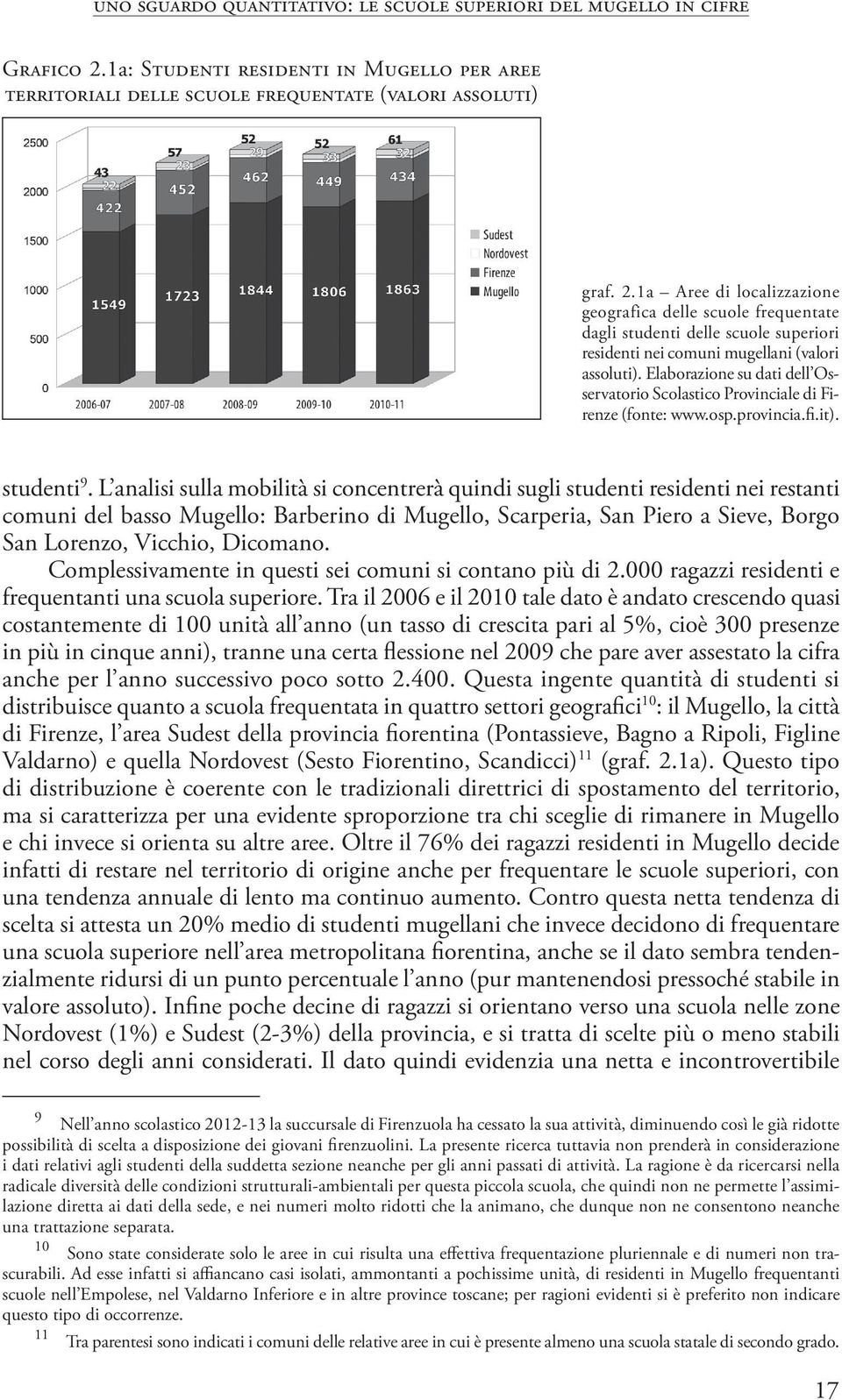 1a Aree di localizzazione geografica delle scuole frequentate dagli studenti delle scuole superiori residenti nei comuni mugellani (valori assoluti).