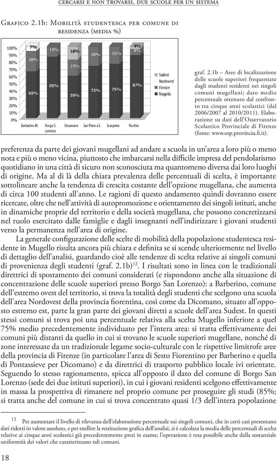 1b Aree di localizzazione delle scuole superiori frequentate dagli studenti residenti nei singoli comuni mugellani; dato medio percentuale ottenuto dal confronto tra cinque anni scolastici (dal