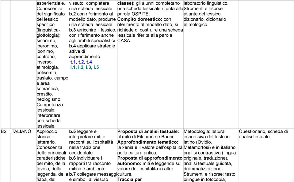 neologismo. Competenza lessicale: interpretare una scheda lessicale. B2 ITALIANO Approccio storicoletterario.