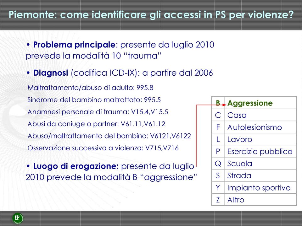 995.8 Sindrome del bambino maltrattato: 995.5 Anamnesi personale di trauma: V15.4,V15.5 Abusi da coniuge o partner: V61.11,V61.