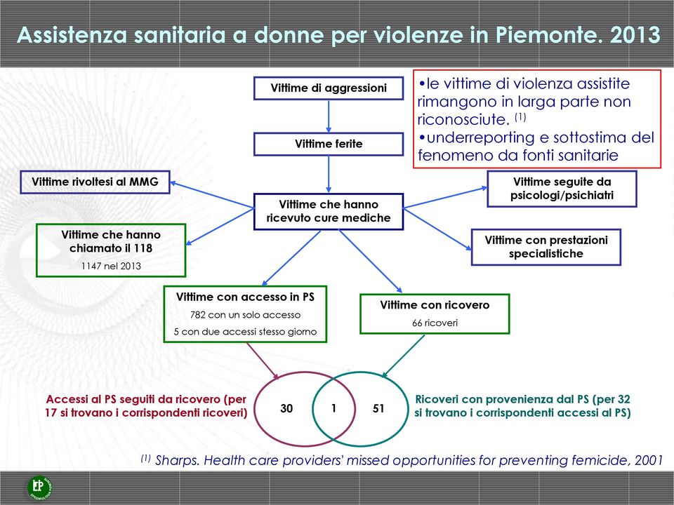 in larga parte non riconosciute.