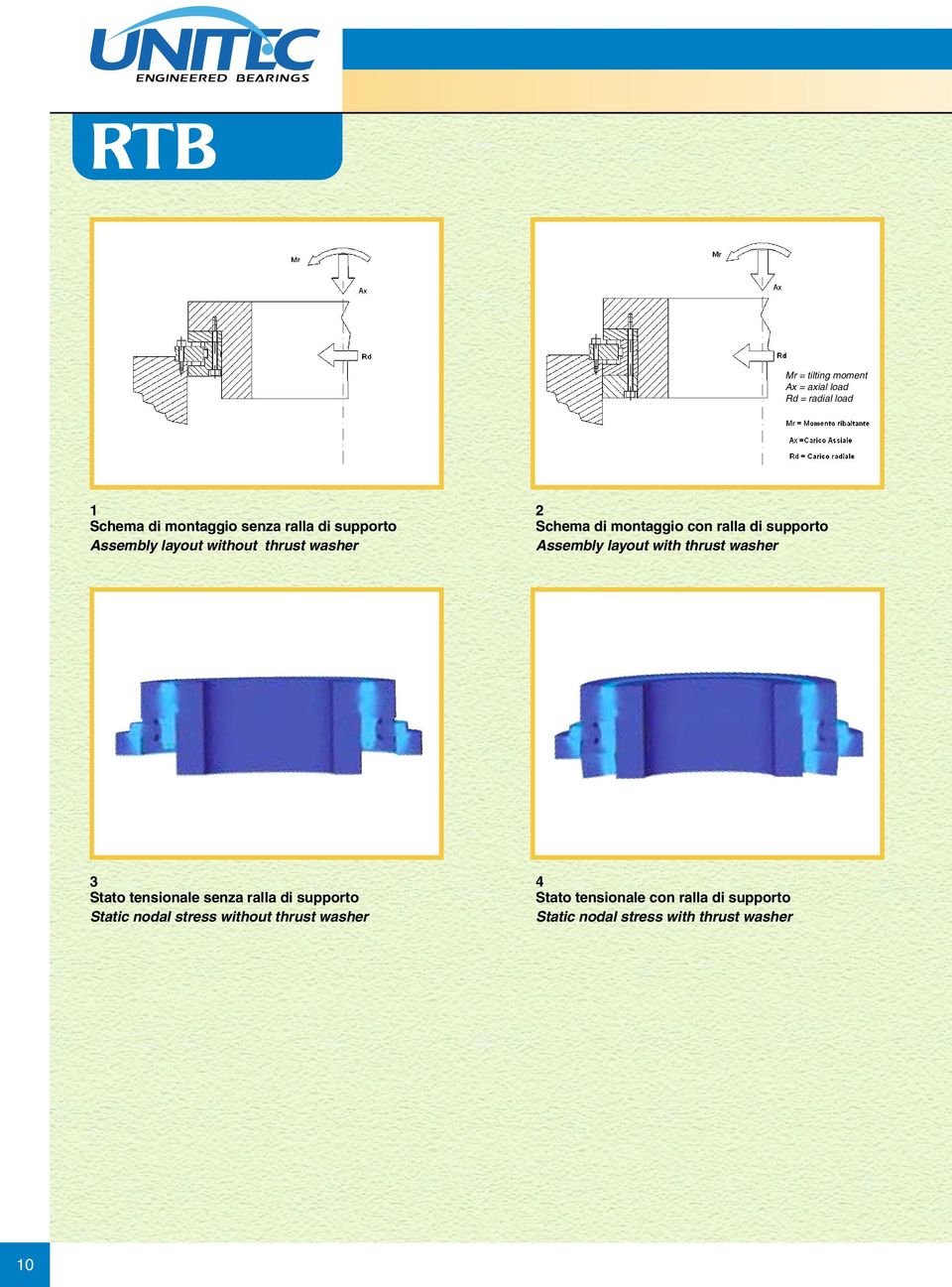 di supporto Assembly layout with thrust washer 3 Stato tensionale senza ralla di supporto Static nodal