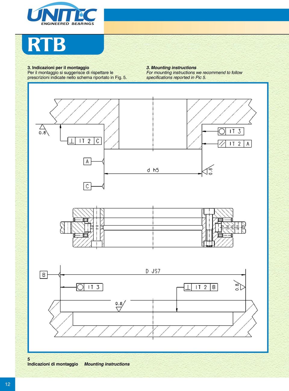 le prescrizioni indicate nello schema riportato in Fig. 5. 3.