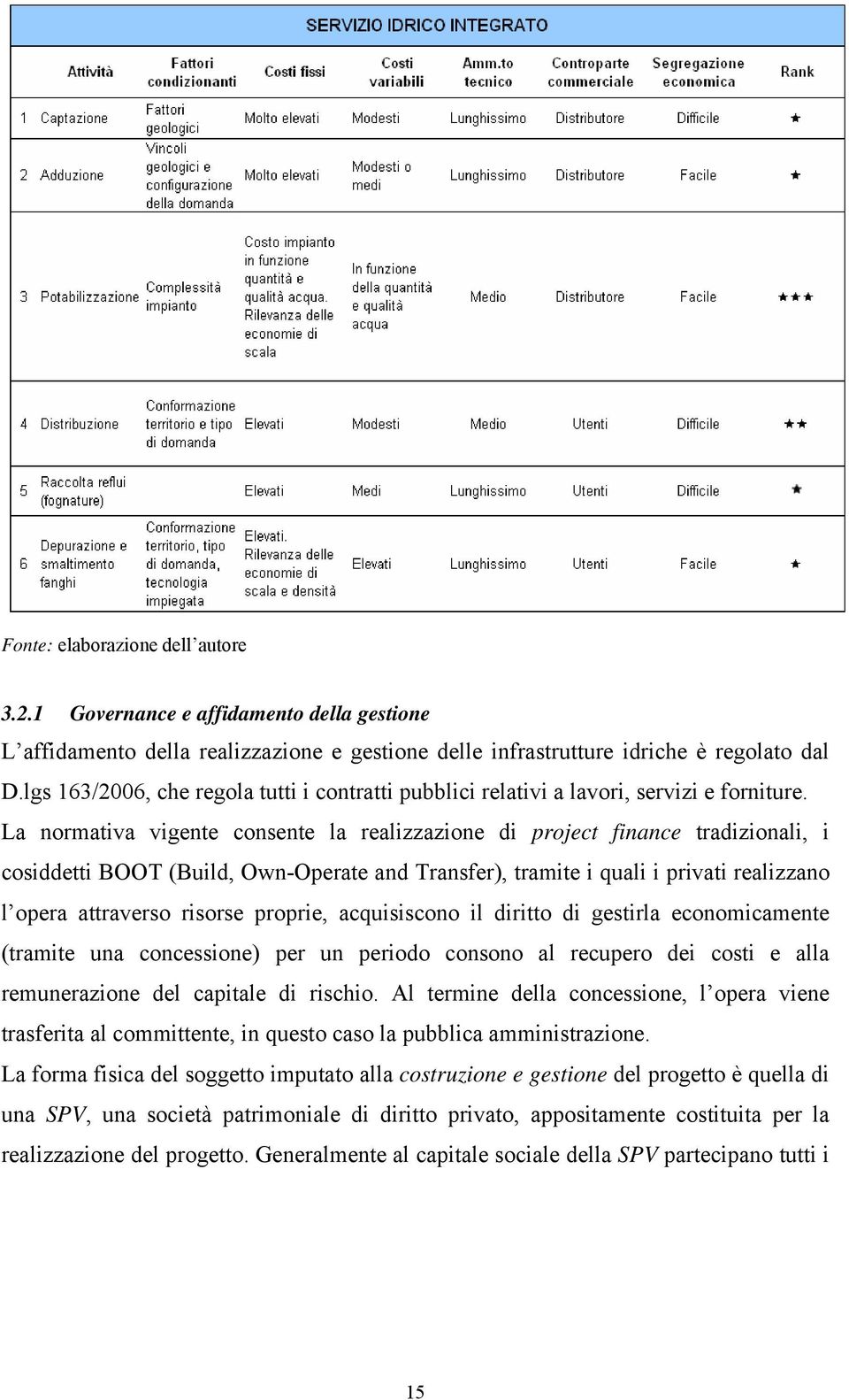 La normativa vigente consente la realizzazione di project finance tradizionali, i cosiddetti BOOT (Build, Own-Operate and Transfer), tramite i quali i privati realizzano l opera attraverso risorse