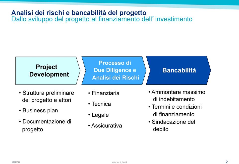 Documentazione di progetto Processo di Due Diligence e Analisi dei Rischi Finanziaria Tecnica Legale