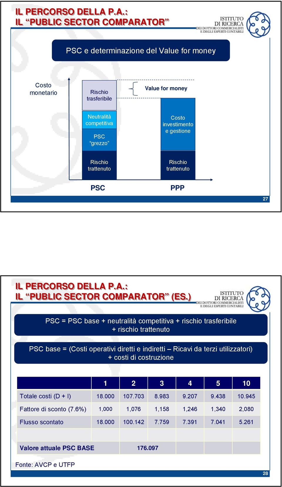 gestione Rischio trattenuto Rischio trattenuto PSC PPP 27 P.A.: IL PUBLIC SECTOR COMPARATOR (ES.