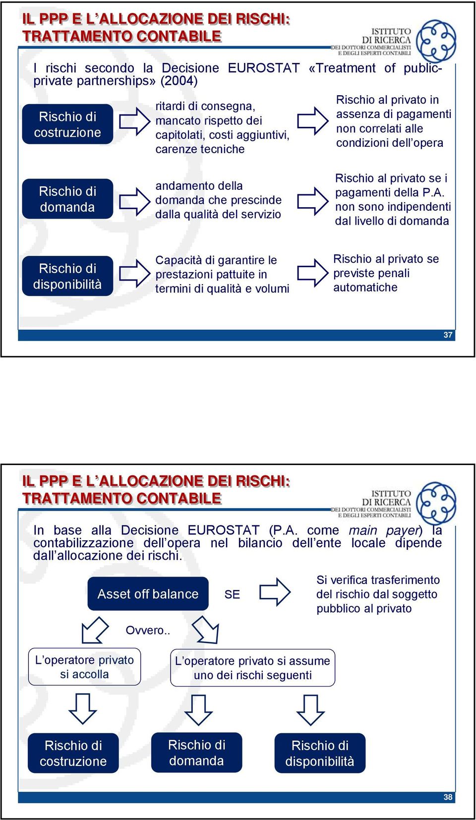 prescinde dalla qualità del servizio Rischio al privato se i pagamenti della P.A.