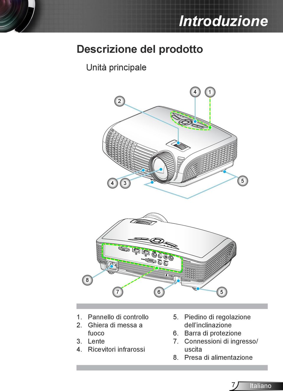 Ricevitori infrarossi 6 5 5. P iedino di regolazione dell inclinazione 6.