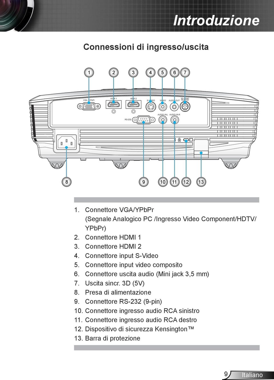 Connettore input S-Video 5. Connettore input video composito 6. Connettore uscita audio (Mini jack 3,5 mm) 7. Uscita sincr. 3D (5V) 8.