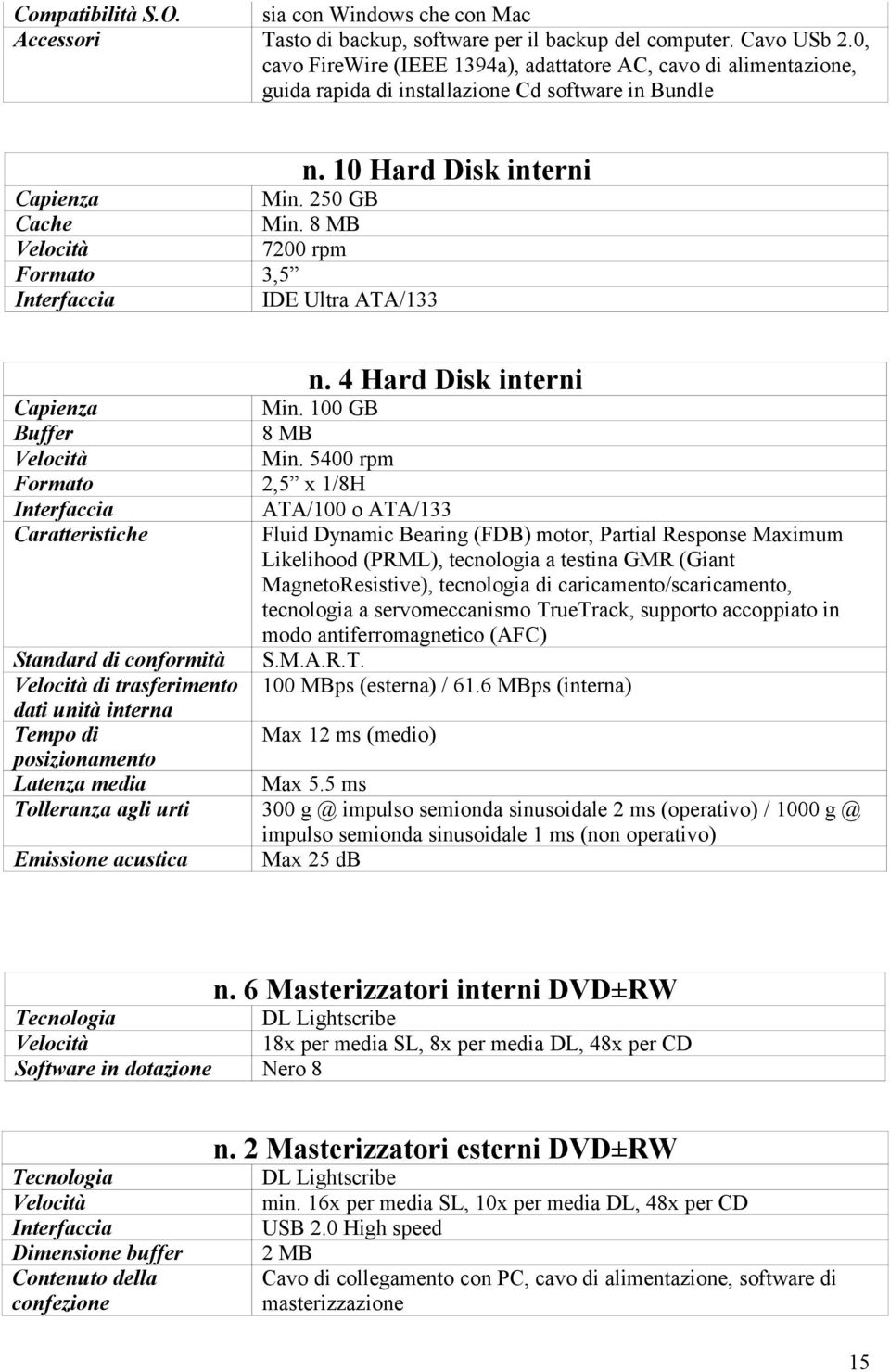 8 MB Velocità 7200 rpm Formato 3,5 Interfaccia IDE Ultra ATA/133 n. 10 Hard Disk interni n. 4 Hard Disk interni Capienza Min. 100 GB Buffer 8 MB Velocità Min.