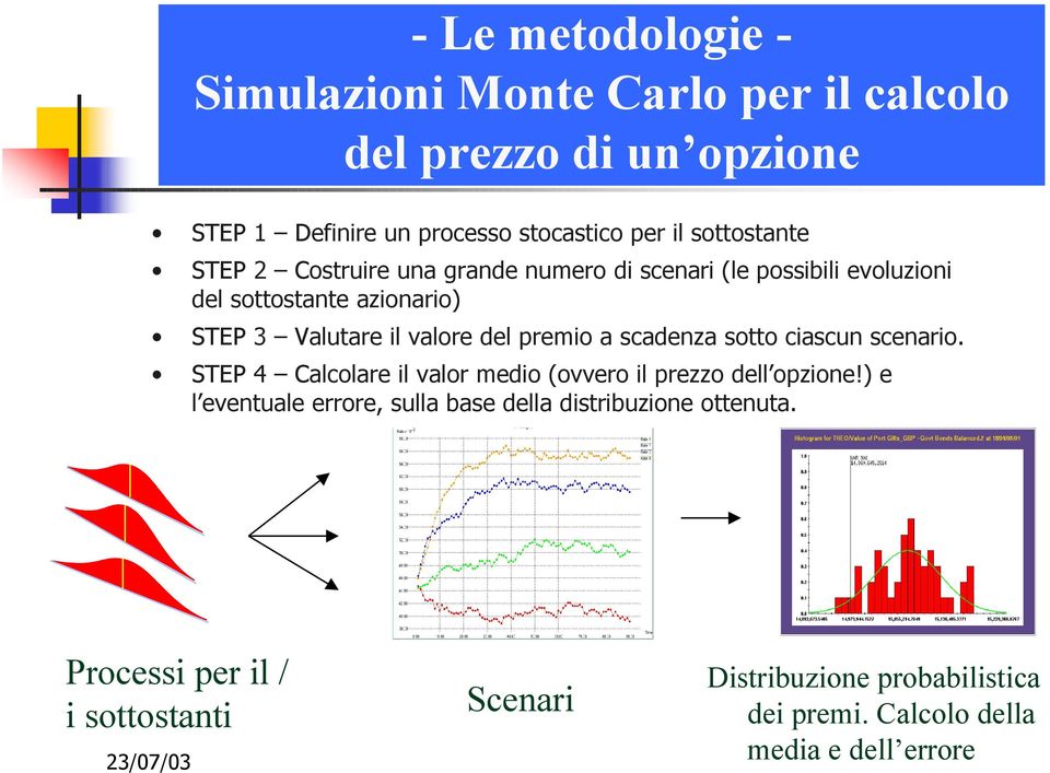 del premio a scadenza sotto ciascun scenario. STEP 4 Calcolare il valor medio (ovvero il prezzo dell opzione!