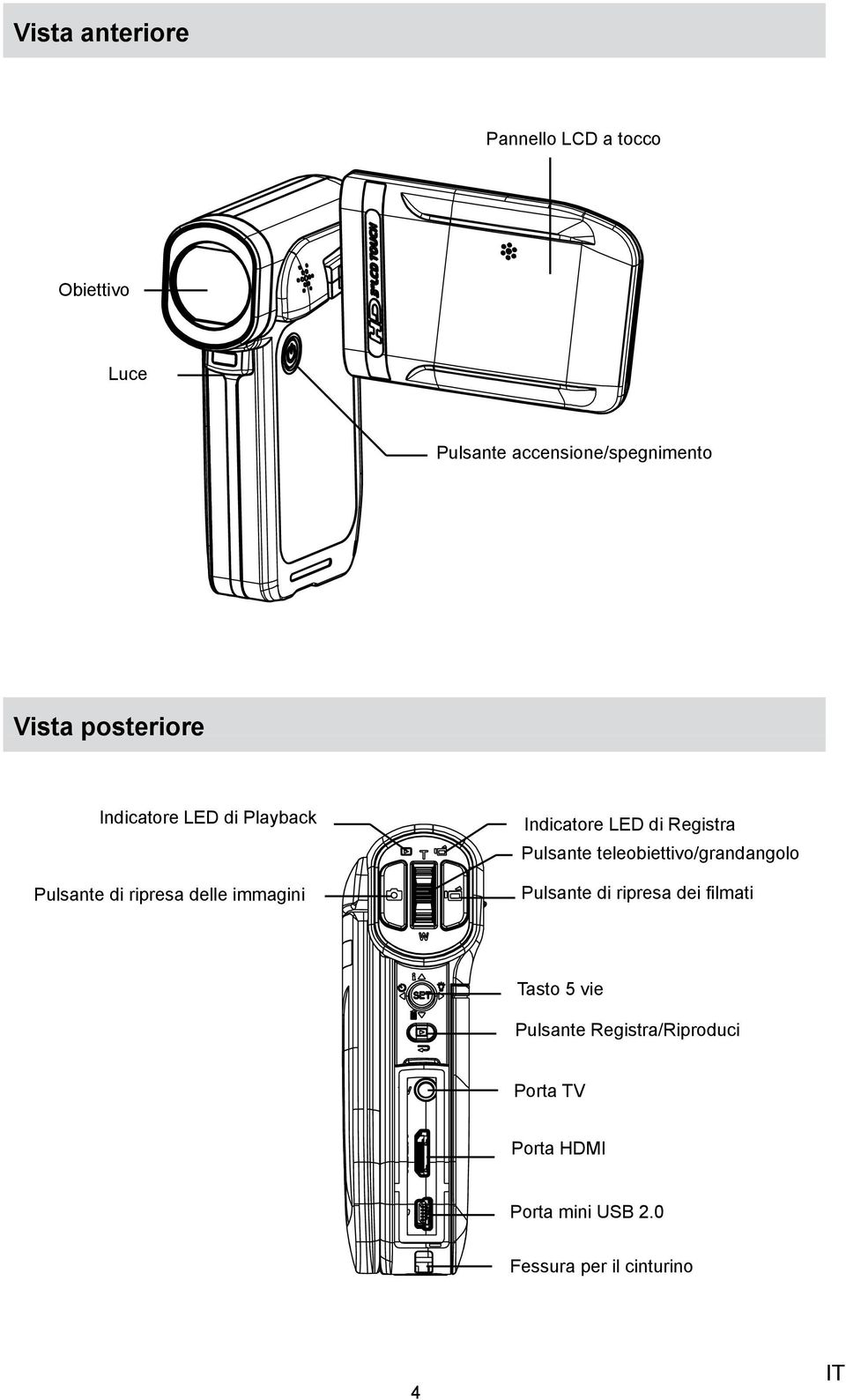 Registra Pulsante teleobiettivo/grandangolo Pulsante di ripresa dei filmati Tasto 5 vie