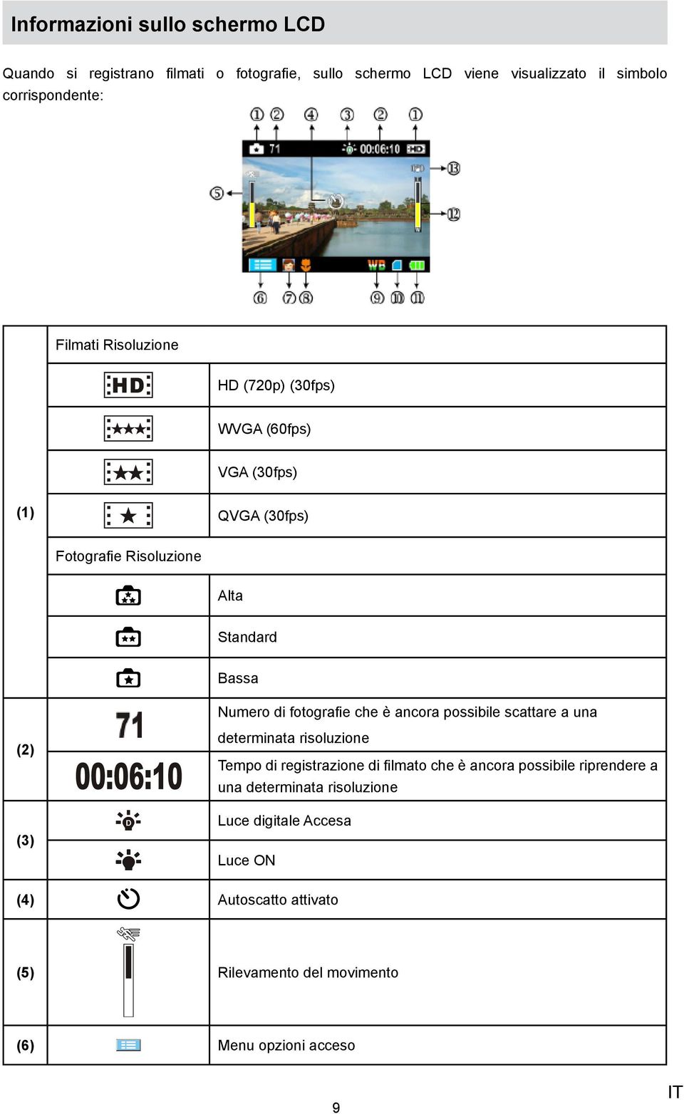 fotografie che è ancora possibile scattare a una (2) (3) determinata risoluzione Tempo di registrazione di filmato che è ancora possibile