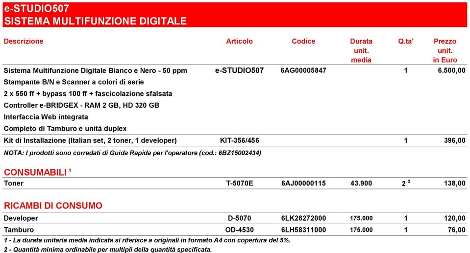 duplex Kit di Installazione (Italian set, 2 toner, 1 developer) KIT-356/456 1 396,00 NOTA: I prodotti sono corredati di Guida Rapida per l'operatore (cod.