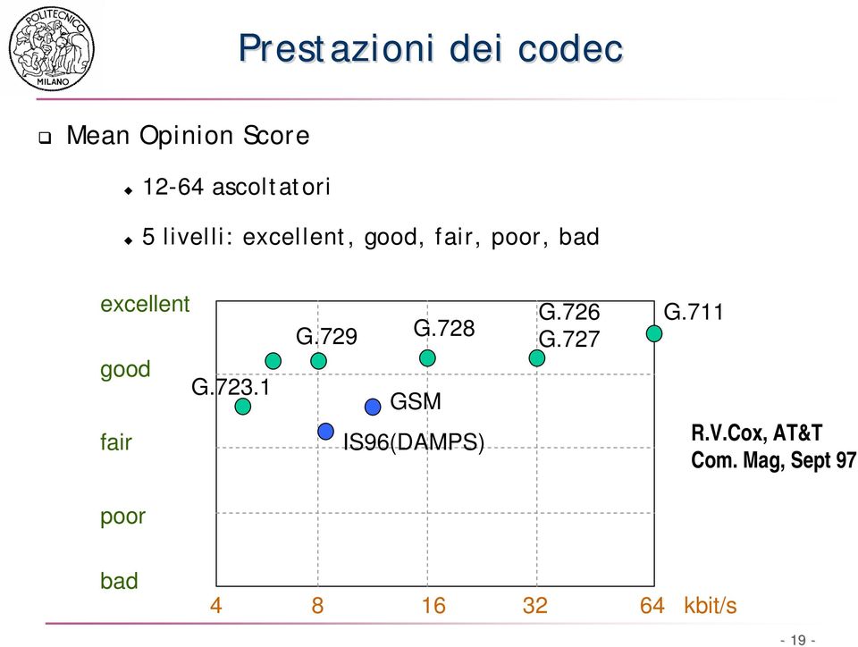723.1 fair G.729 G.728 GSM IS96(DAMPS) G.726 G.727 G.711 R.V.