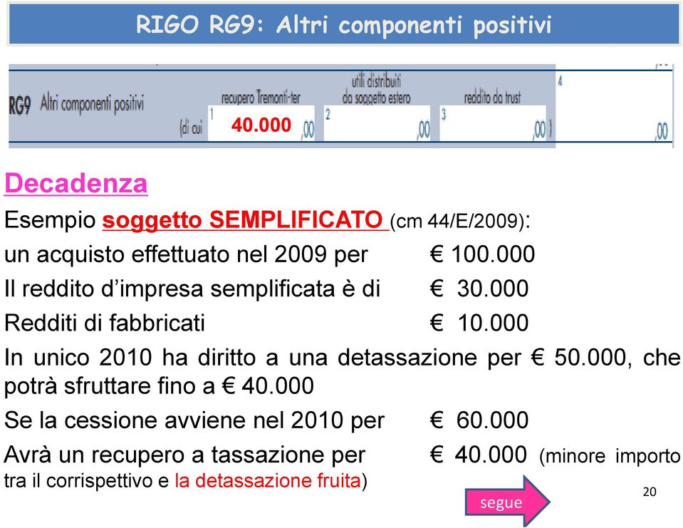 000 Il reddito d impresa semplificata è di 30.000 Redditi di fabbricati 10.