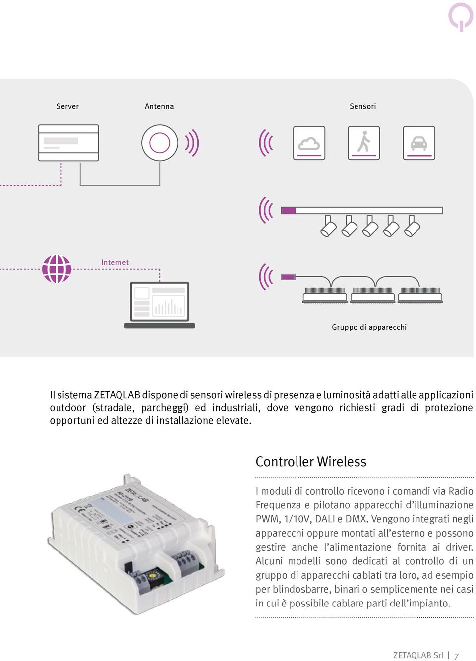 Controller Wireless I moduli di controllo ricevono i comandi via Radio Frequenza e pilotano apparecchi d illuminazione PWM, 1/10V, DALI e DMX.