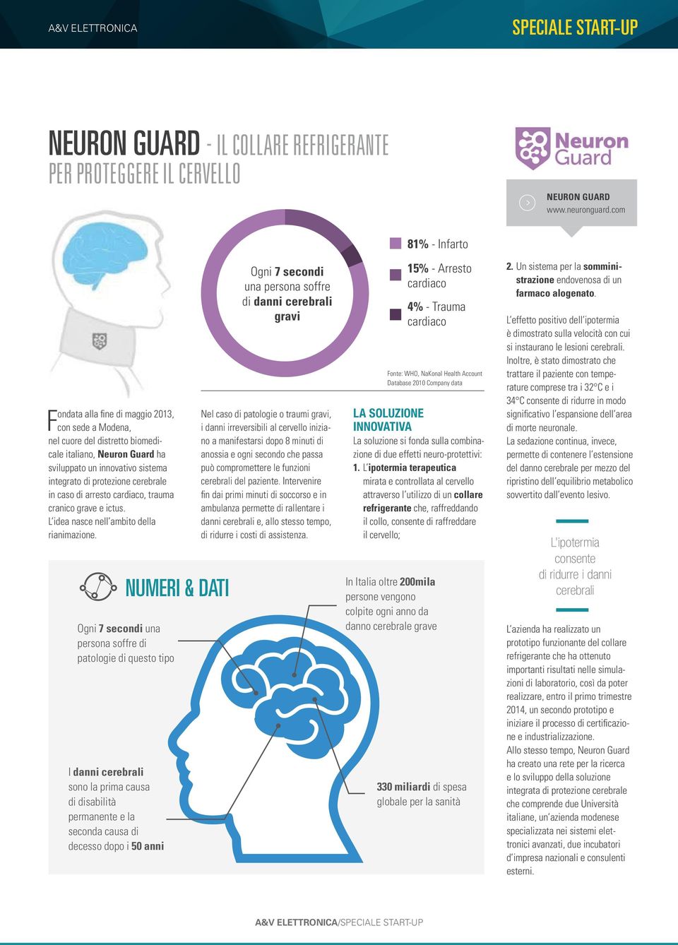 arresto cardiaco, trauma cranico grave e ictus. L idea nasce nell ambito della rianimazione.