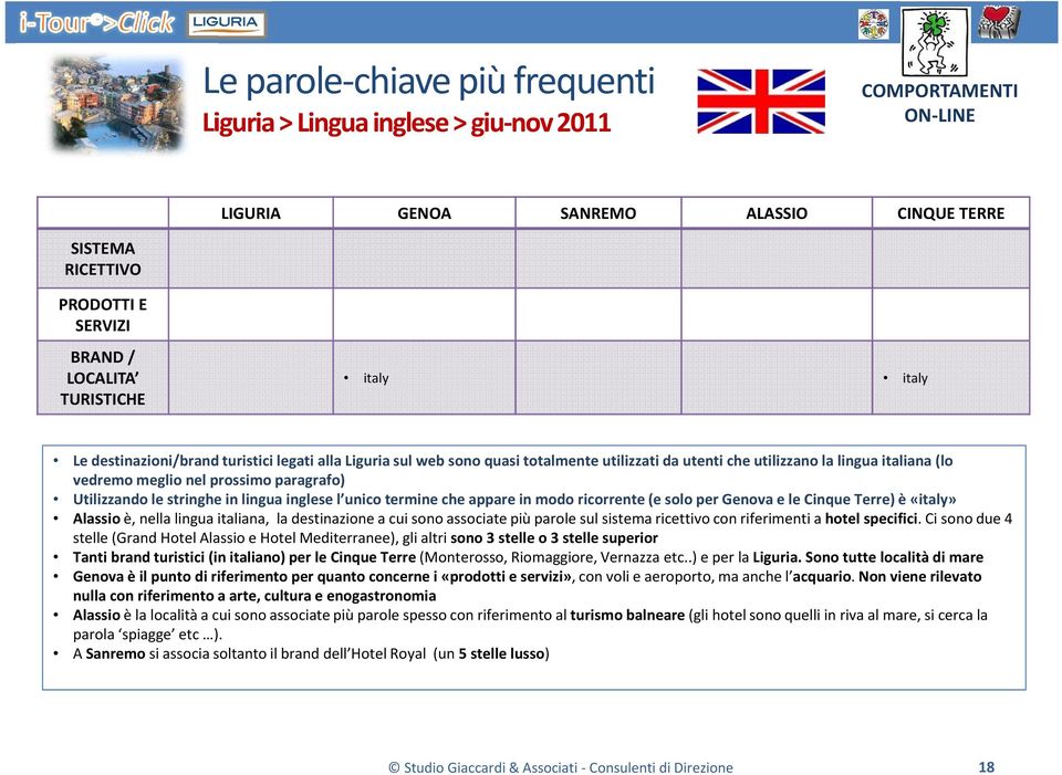 stringhe in lingua inglese l unico termine che appare in modo ricorrente (e solo per Genova e le Cinque Terre) è «italy» Alassioè, nella lingua italiana, la destinazione a cui sono associate più