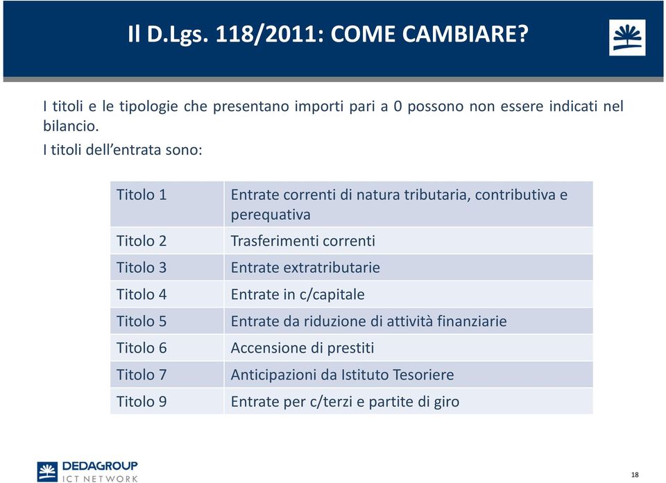 I titoli dell entrata sono: Titolo 1 Titolo 2 Titolo 3 Titolo 4 Titolo 5 Titolo 6 Titolo 7 Titolo 9 Entratecorrenti di natura