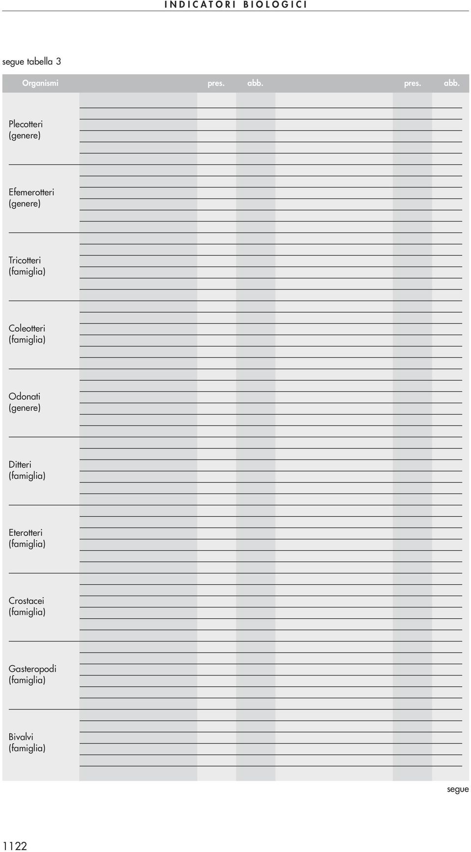 Plecotteri (genere) Efemerotteri (genere) Tricotteri (famiglia)