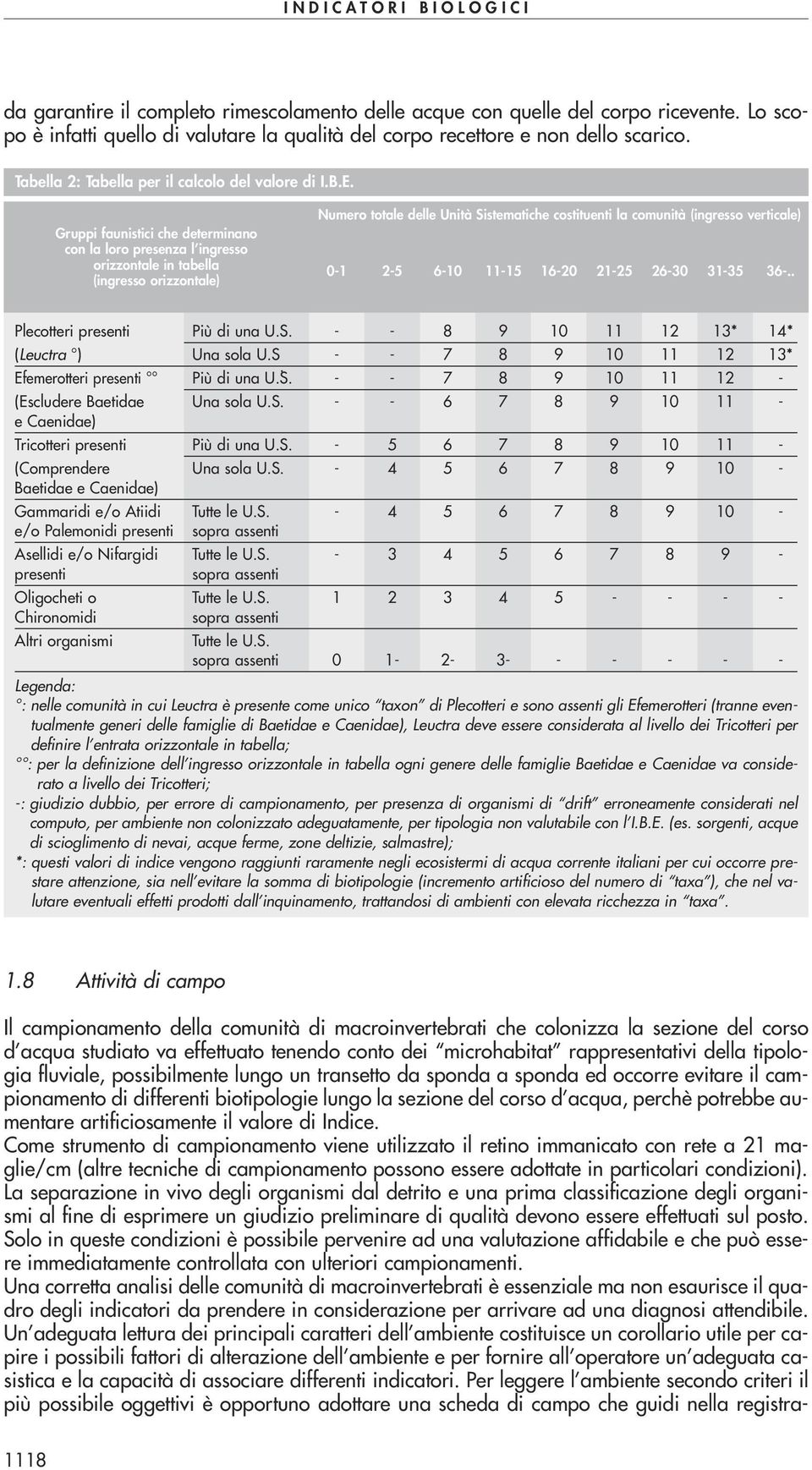 Gruppi faunistici che determinano con la loro presenza l ingresso orizzontale in tabella (ingresso orizzontale) Numero totale delle Unità Sistematiche costituenti la comunità (ingresso verticale) 0-1