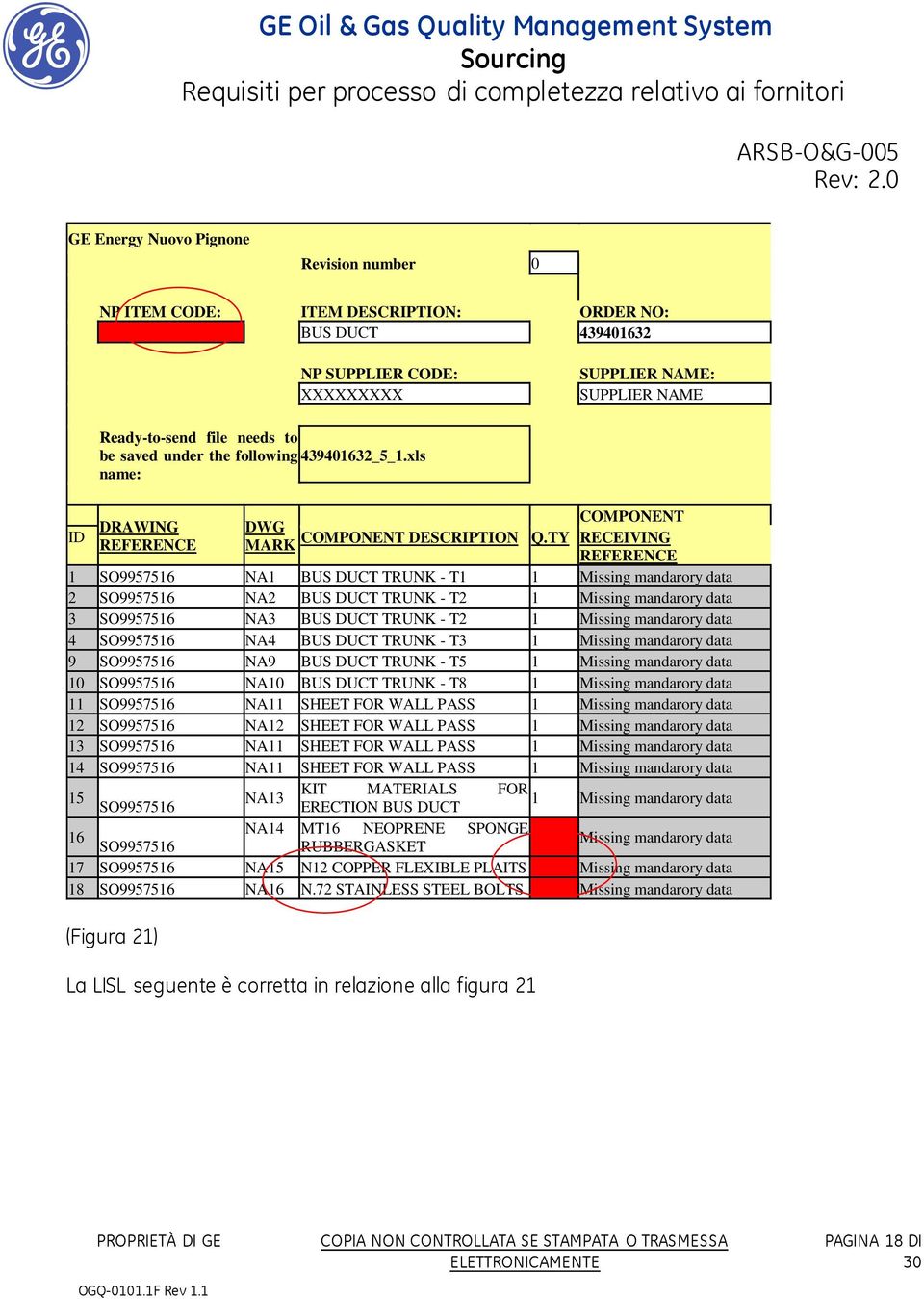 TY RECEIVING REFERENCE 1 SO9957516 NA1 BUS DUCT TRUNK - T1 1 Missing mandarory data 2 SO9957516 NA2 BUS DUCT TRUNK - T2 1 Missing mandarory data 3 SO9957516 NA3 BUS DUCT TRUNK - T2 1 Missing