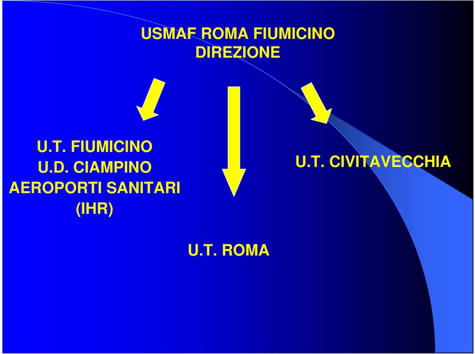 U.D. CIAMPINO AEROPORTI