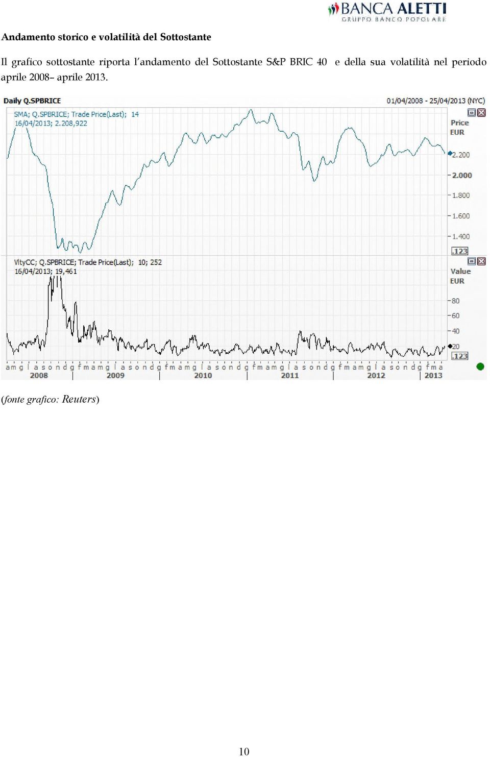 Sottostante S&P BRIC 40 aprile 2008 aprile 2013.