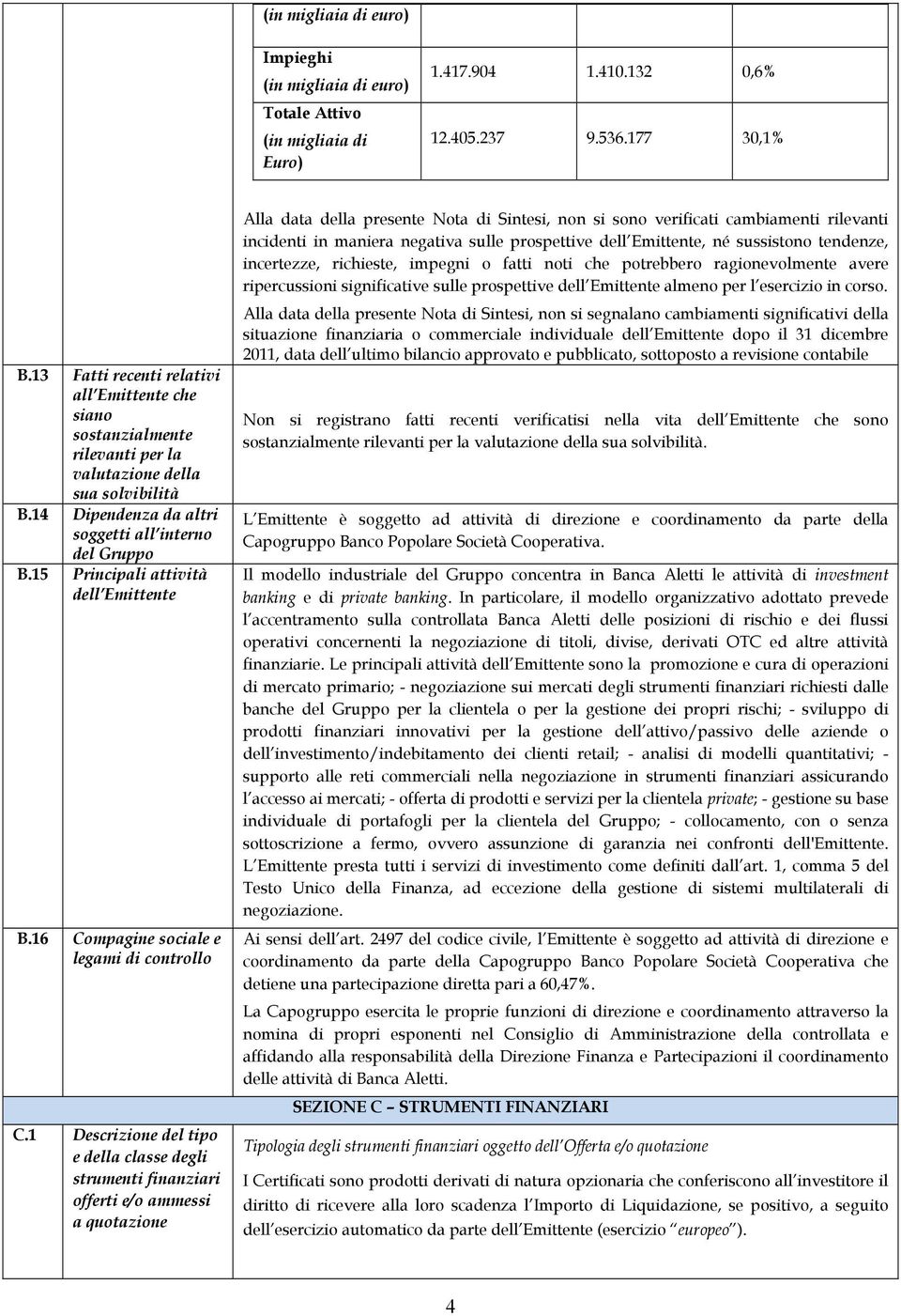 15 Principali attività dell Emittente B.16 Compagine sociale e legami di controllo C.