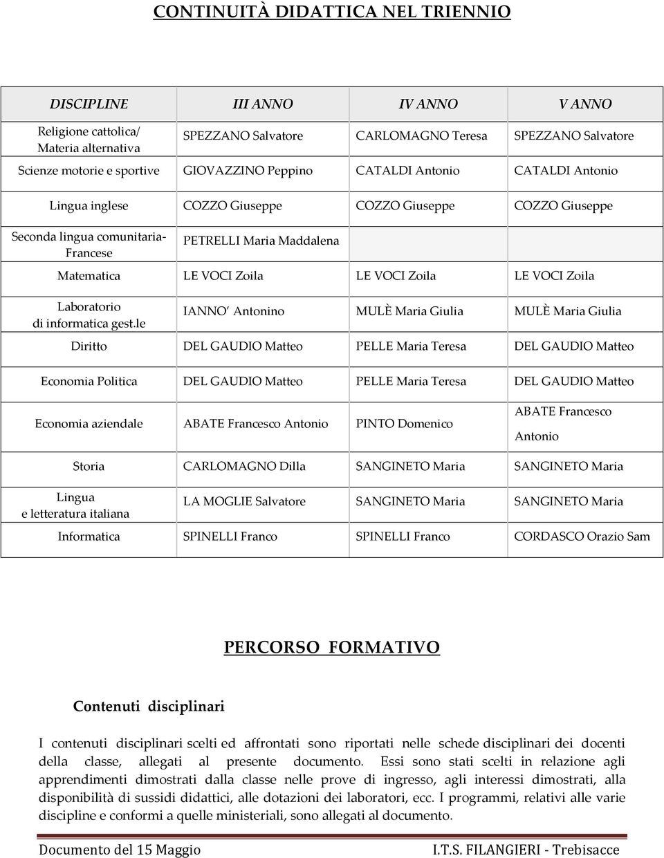 LE VOCI Zoila LE VOCI Zoila Laboratorio di informatica gest.