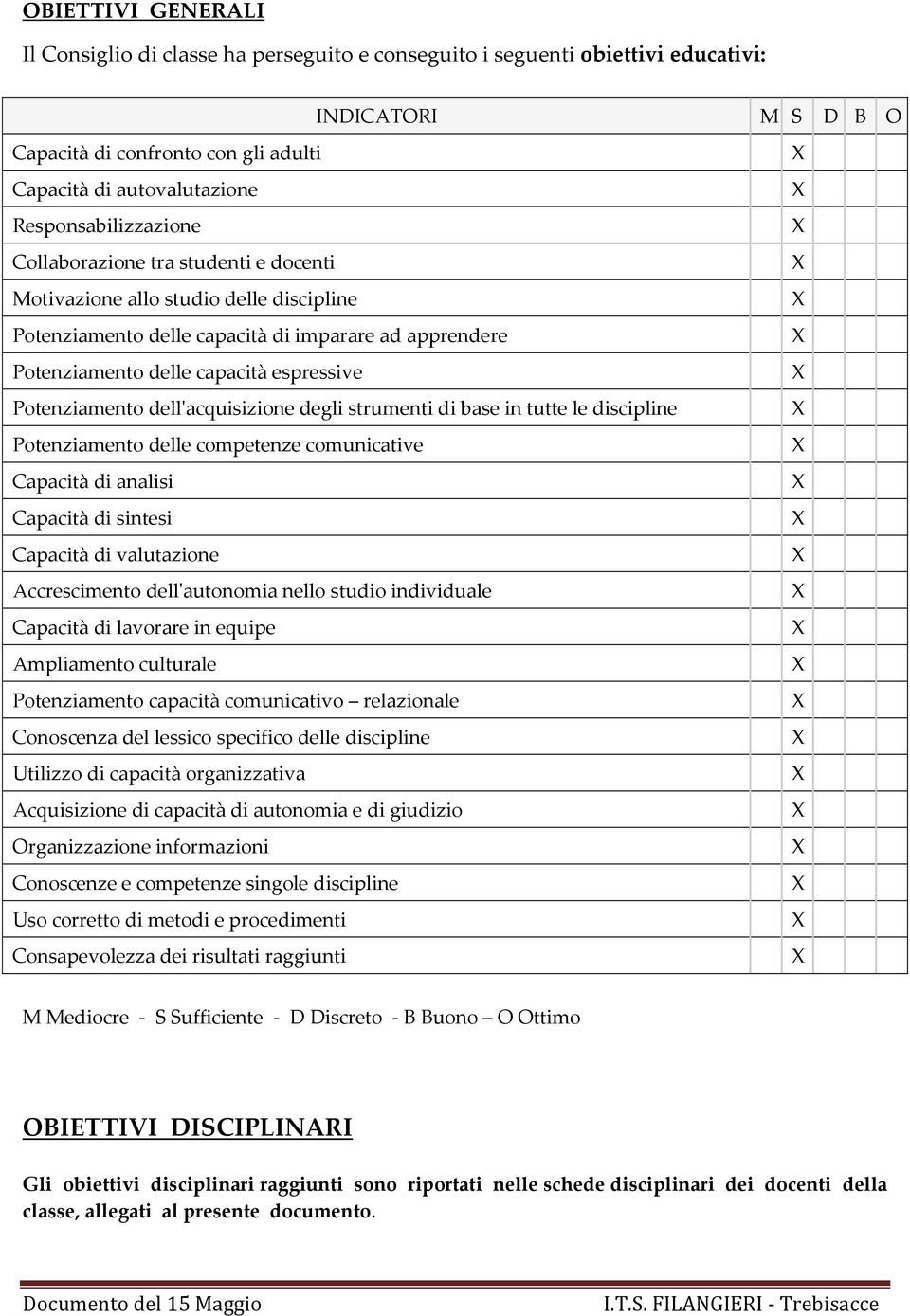 Potenziamento dell'acquisizione degli strumenti di base in tutte le discipline Potenziamento delle competenze comunicative Capacità di analisi Capacità di sintesi Capacità di valutazione