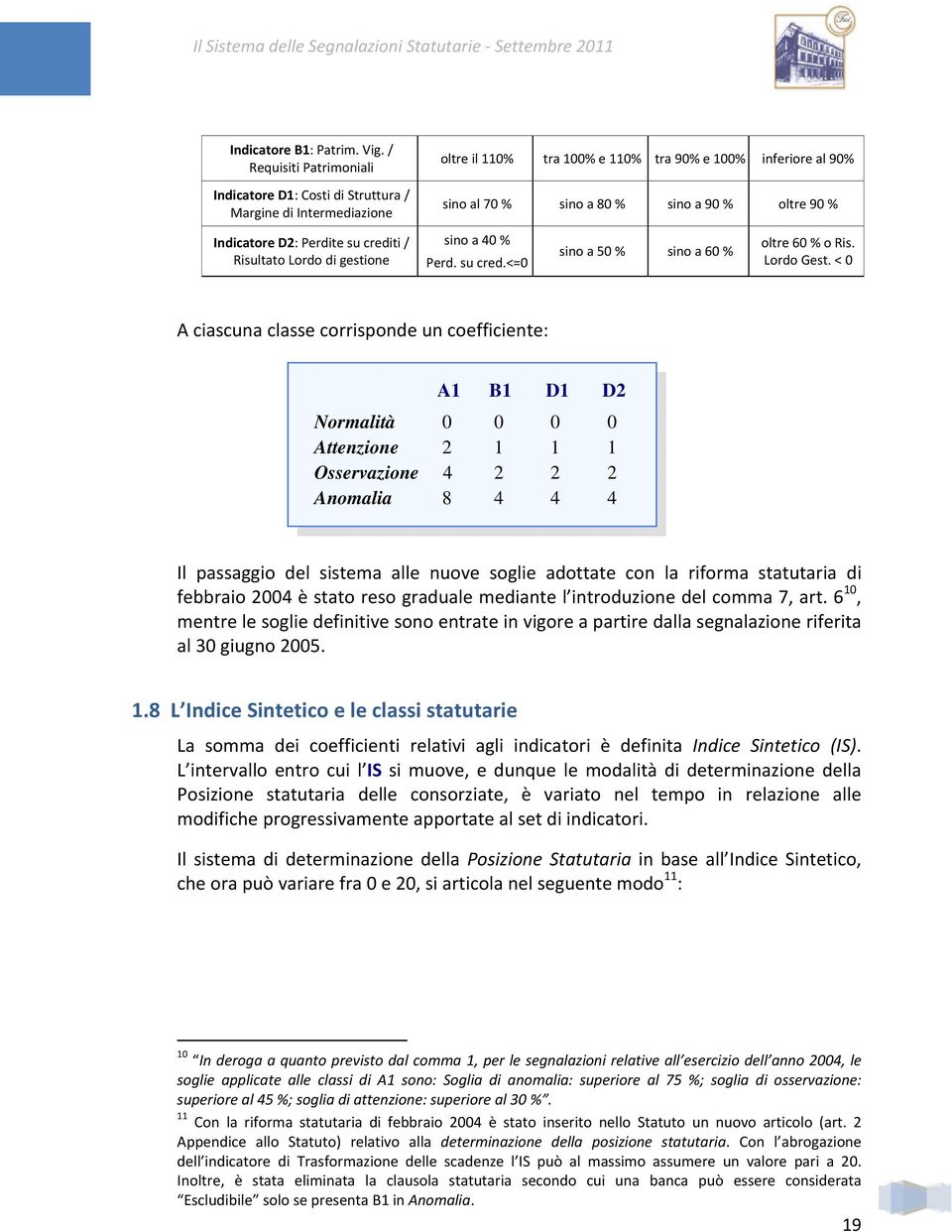 Indicatore D2: Perdite su crediti / Risultato Lordo di gestione sino a 40 % Perd. su cred.<=0 sino a 50 % sino a 60 % oltre 60 % o Ris. Lordo Gest.