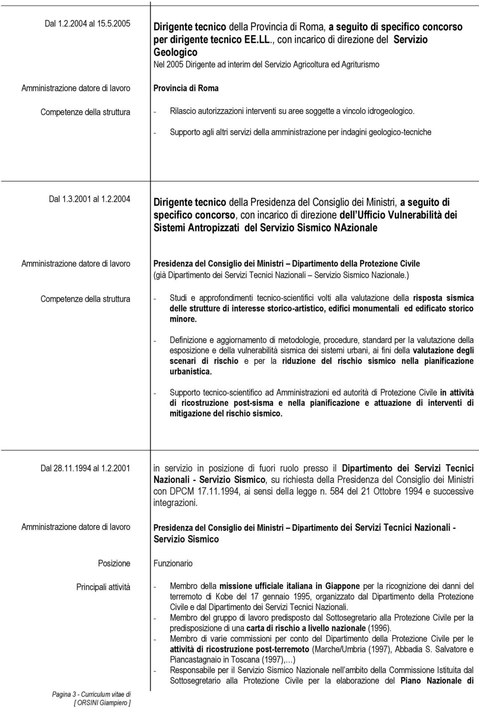 interventi su aree soggette a vincolo idrogeologico. - Supporto agli altri servizi della amministrazione per indagini geologico-tecniche Dal 1.3.20