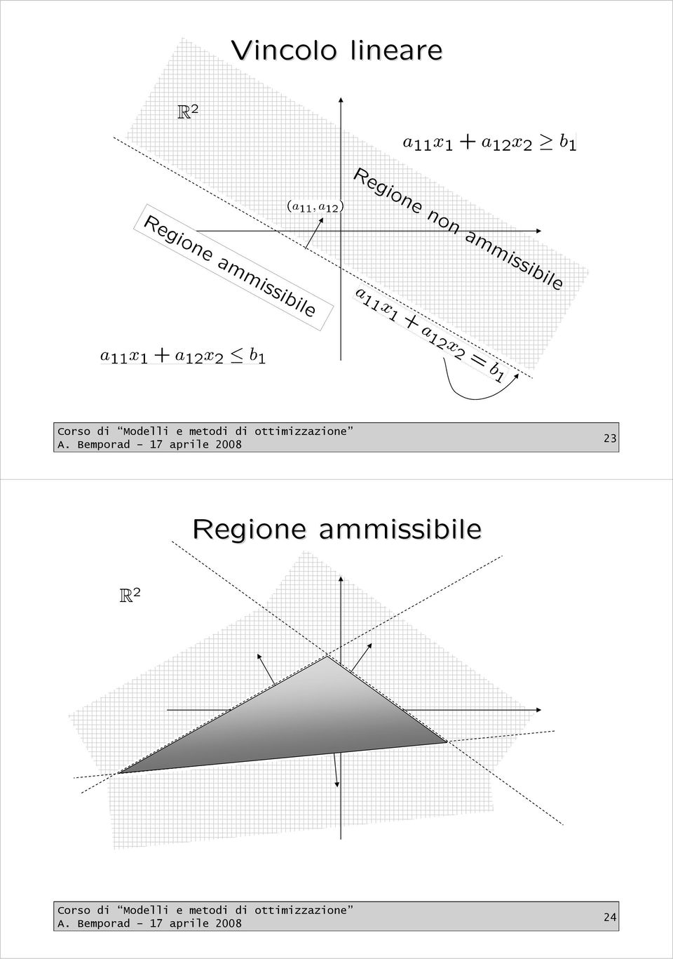 Regione ammissibile 23