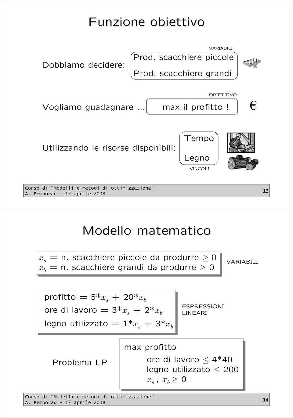 Utilizzando le risorse disponibili: Tempo Legno VINCOLI 13 Modello matematico x s = n.