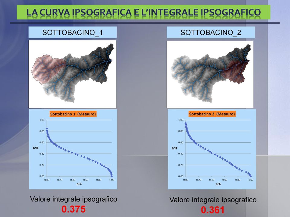 integrale ipsografico 0.