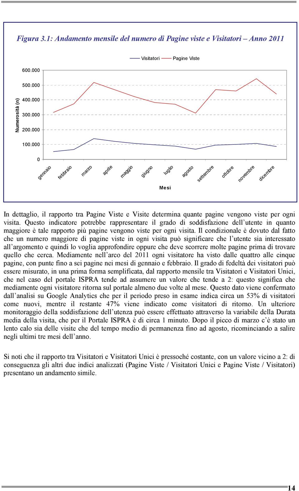 ogni visita. Questo indicatore potrebbe rappresentare il grado di soddisfazione dell utente in quanto maggiore è tale rapporto più pagine vengono viste per ogni visita.