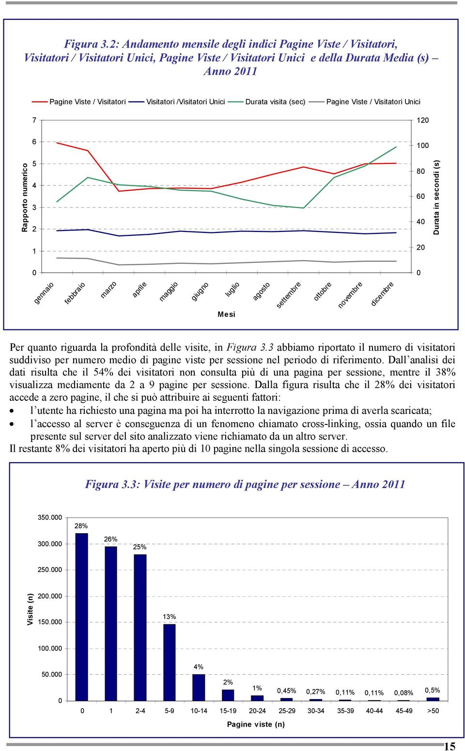 /Visitatori Unici Durata visita (sec) Pagine Viste / Visitatori Unici 7 120 6 100 Rapporto numerico 5 4 3 2 80 60 40 Durata in secondi (s) 1 20 0 0 gennaio febbraio marzo aprile maggio giugno luglio