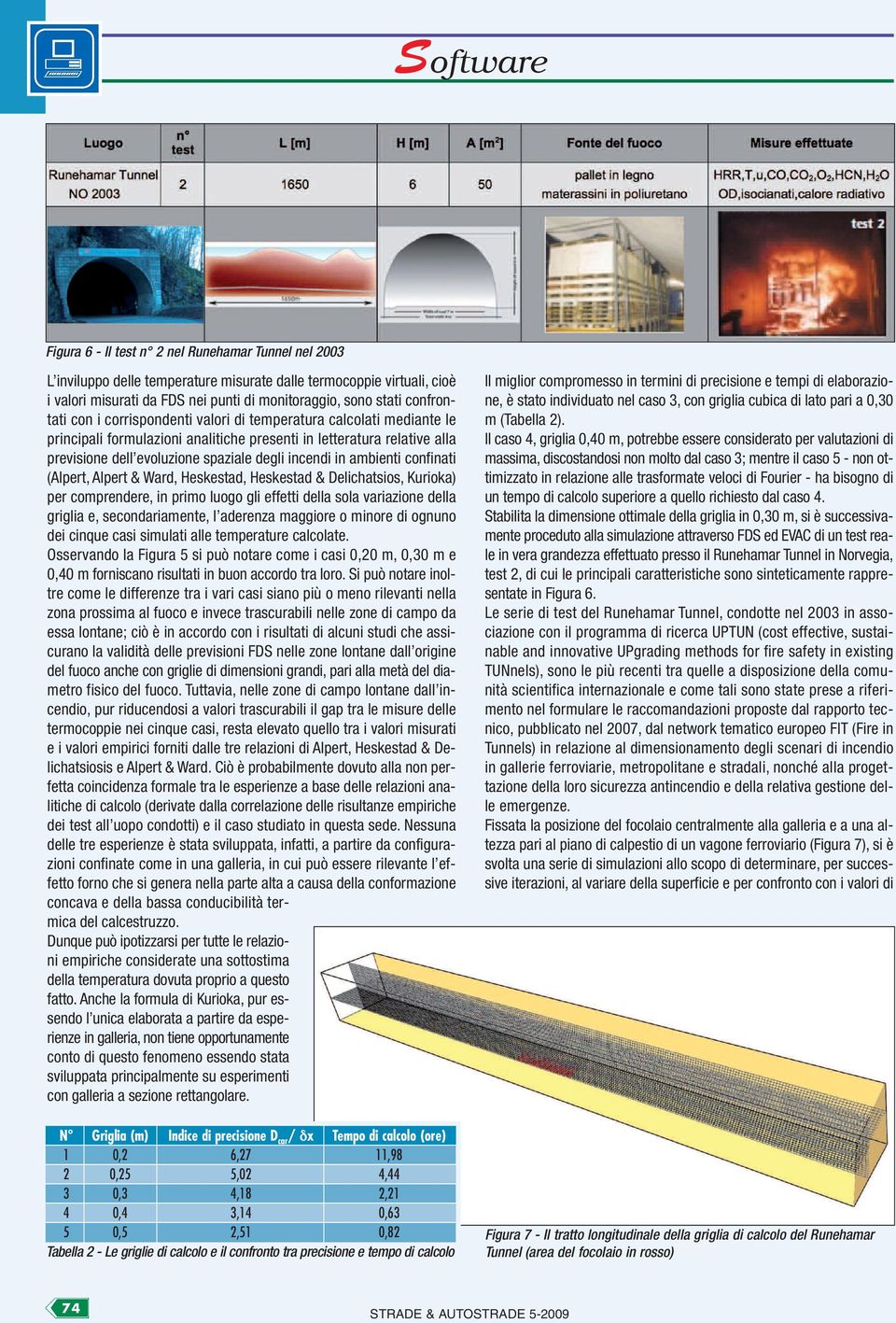 confinati (Alpert, Alpert & Ward, Heskestad, Heskestad & Delichatsios, Kurioka) per comprendere, in primo luogo gli effetti della sola variazione della griglia e, secondariamente, l aderenza maggiore